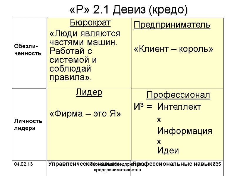 04.02.13 Экономика предприятия и предпринимательства 335 Профессионал И3 04.02.13 Экономика предприятия и предпринимательства 335 Профессионал И3